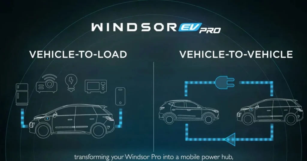 MG Windsor Pro EV price India